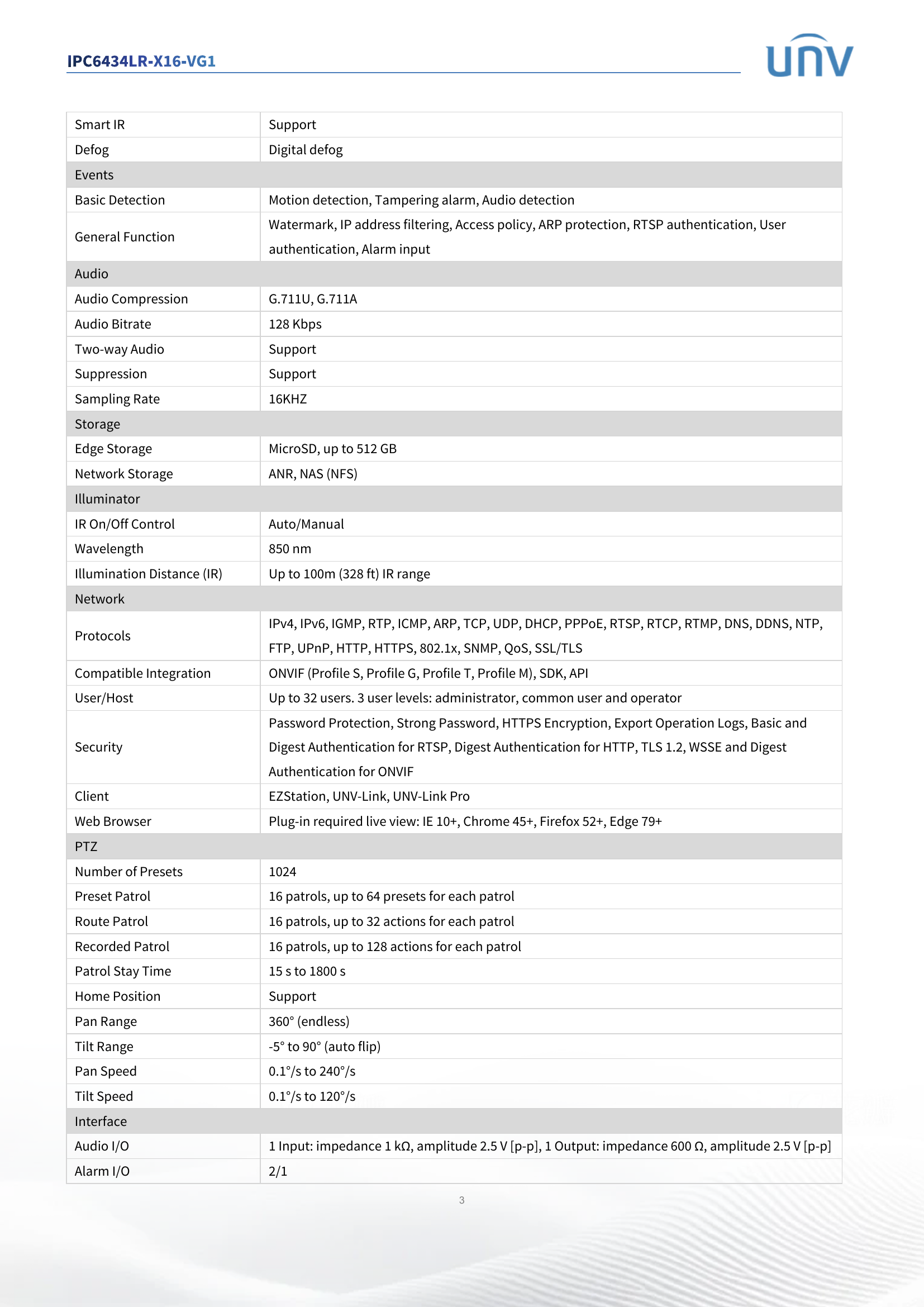 IPC6434LR-X16-VG1 4" PTZ 4MP