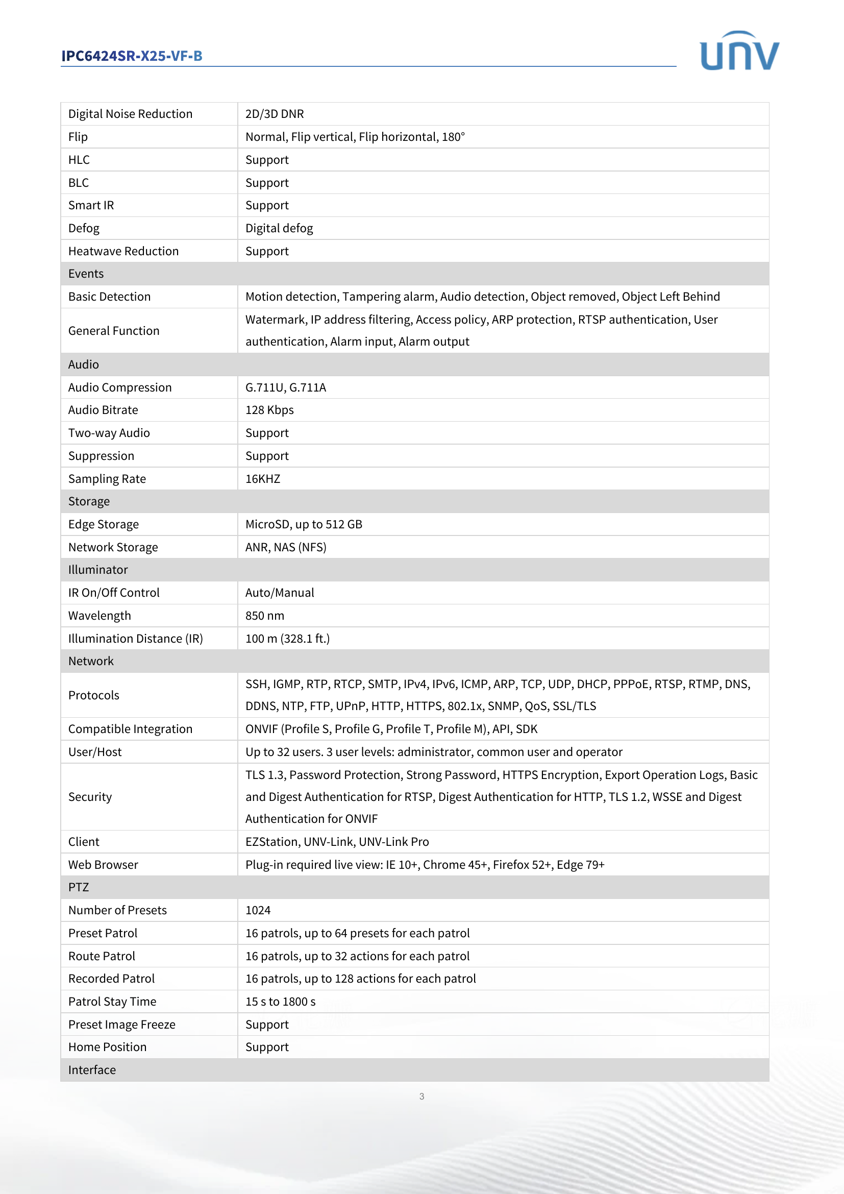 IPC6424SR-X25-VF-B 4" PTZ 4MP