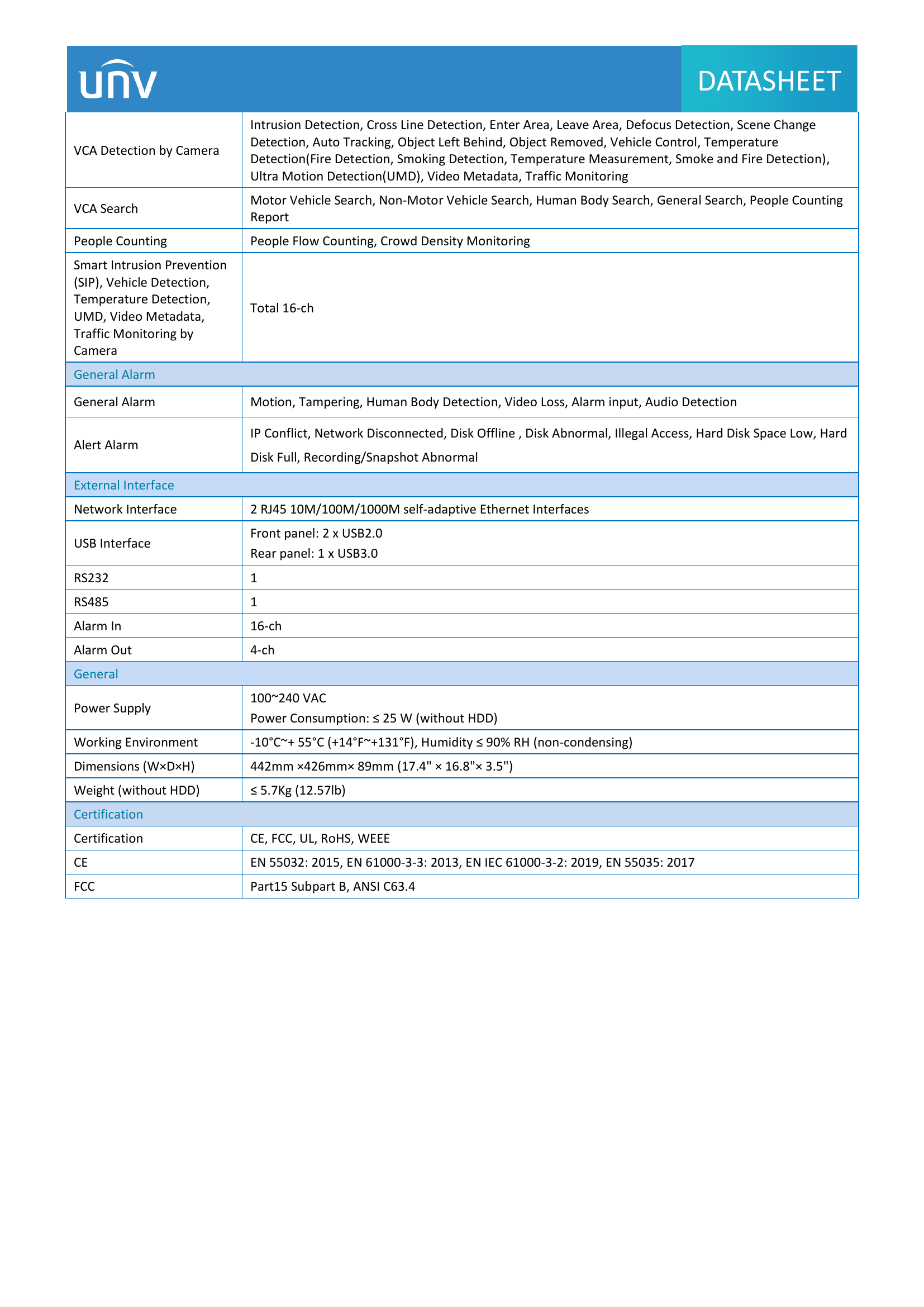 NVR304-32X 32-Channel Advanced PoE NVR