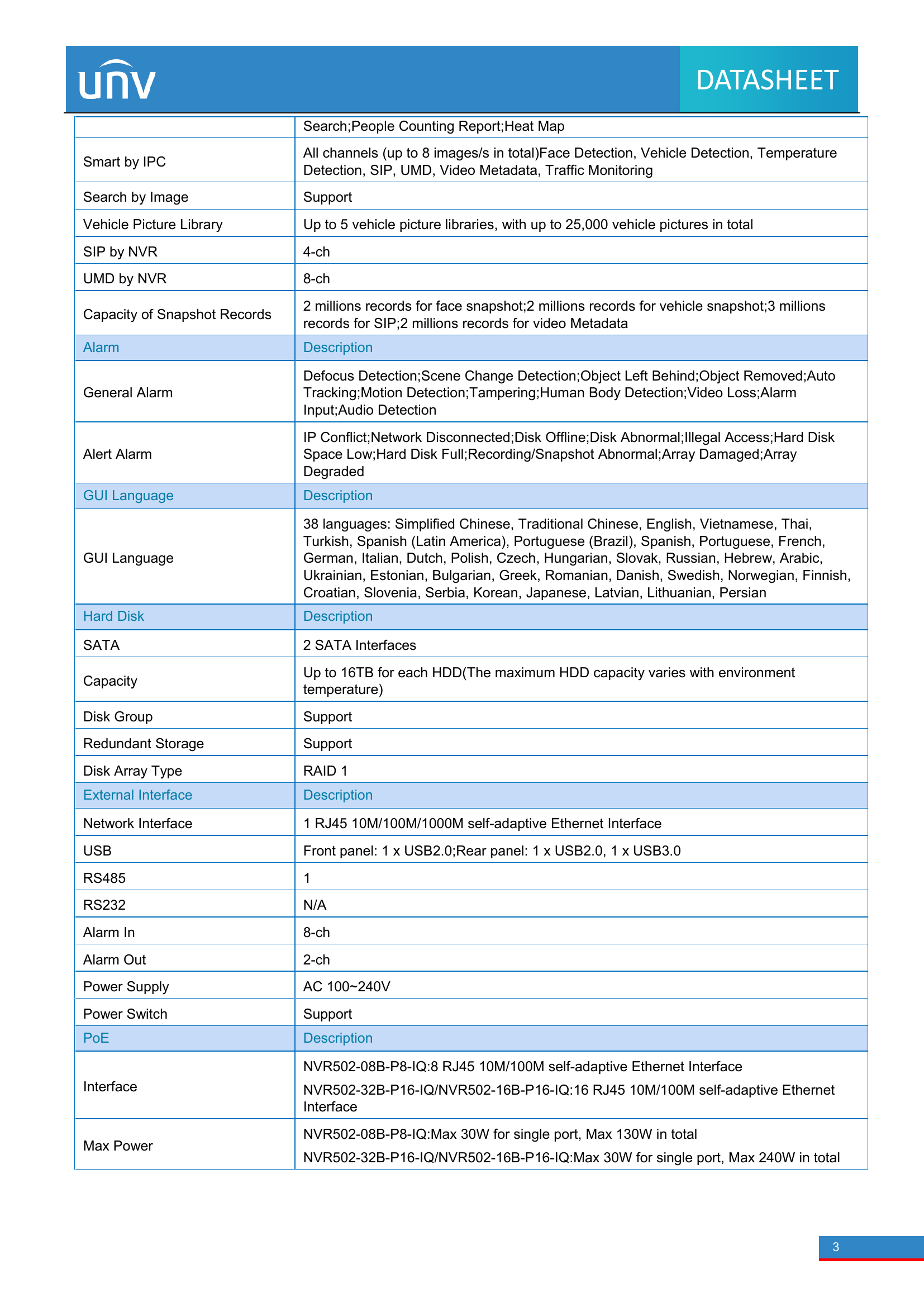 NVR502-32B-IQ 32-Channel Intelligent 4K NVR