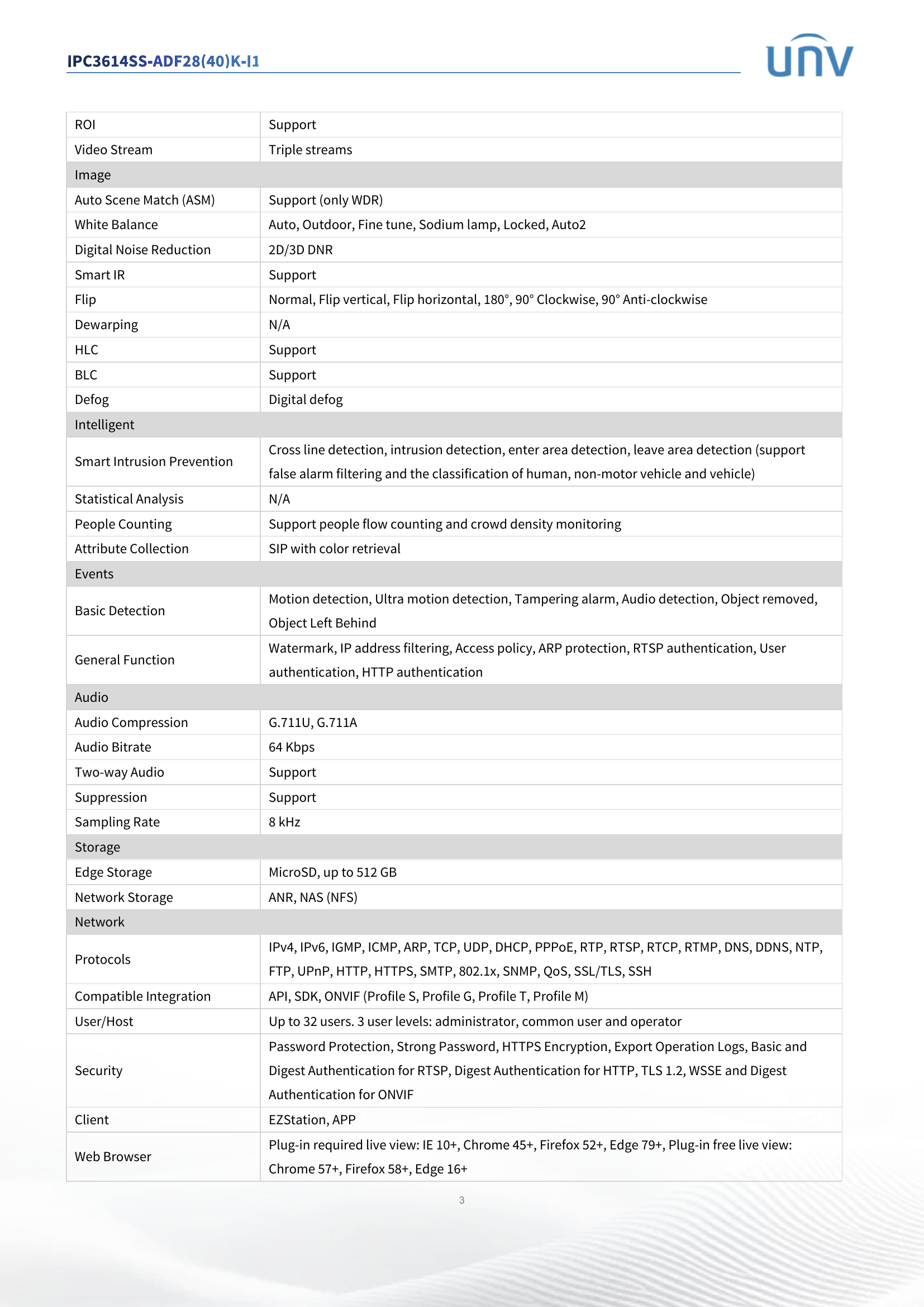 SmartSense 2.0 Fixed 4MP