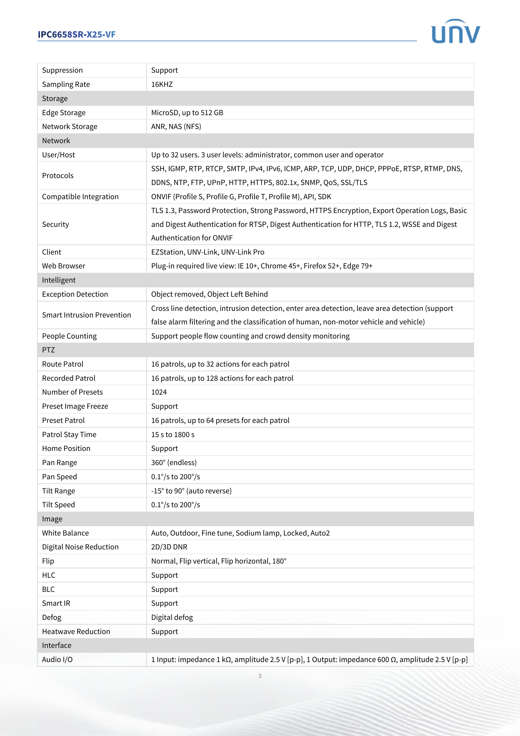 IPC6685SR-X25-VF 6" PTZ 8MP