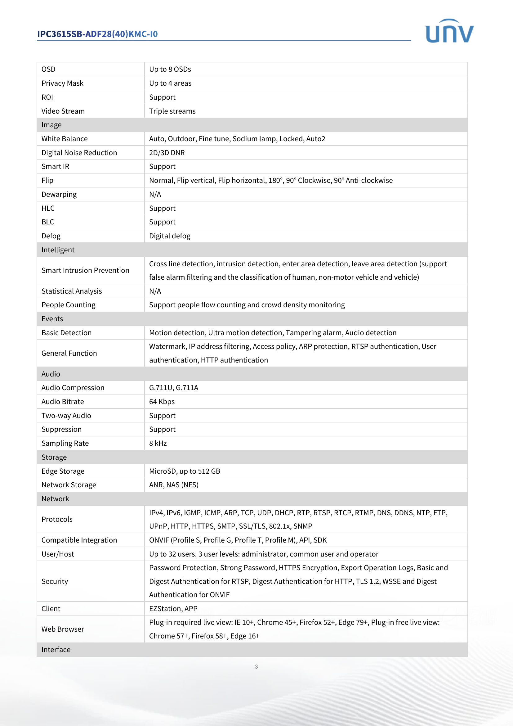 Tri-Guard Active Deterrence 5MP