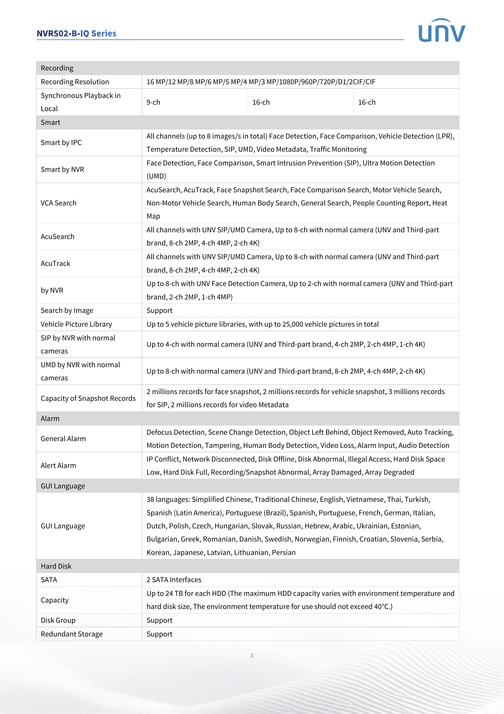 NVR502-09B-IQ 9-Channel Intelligent 4K NVR