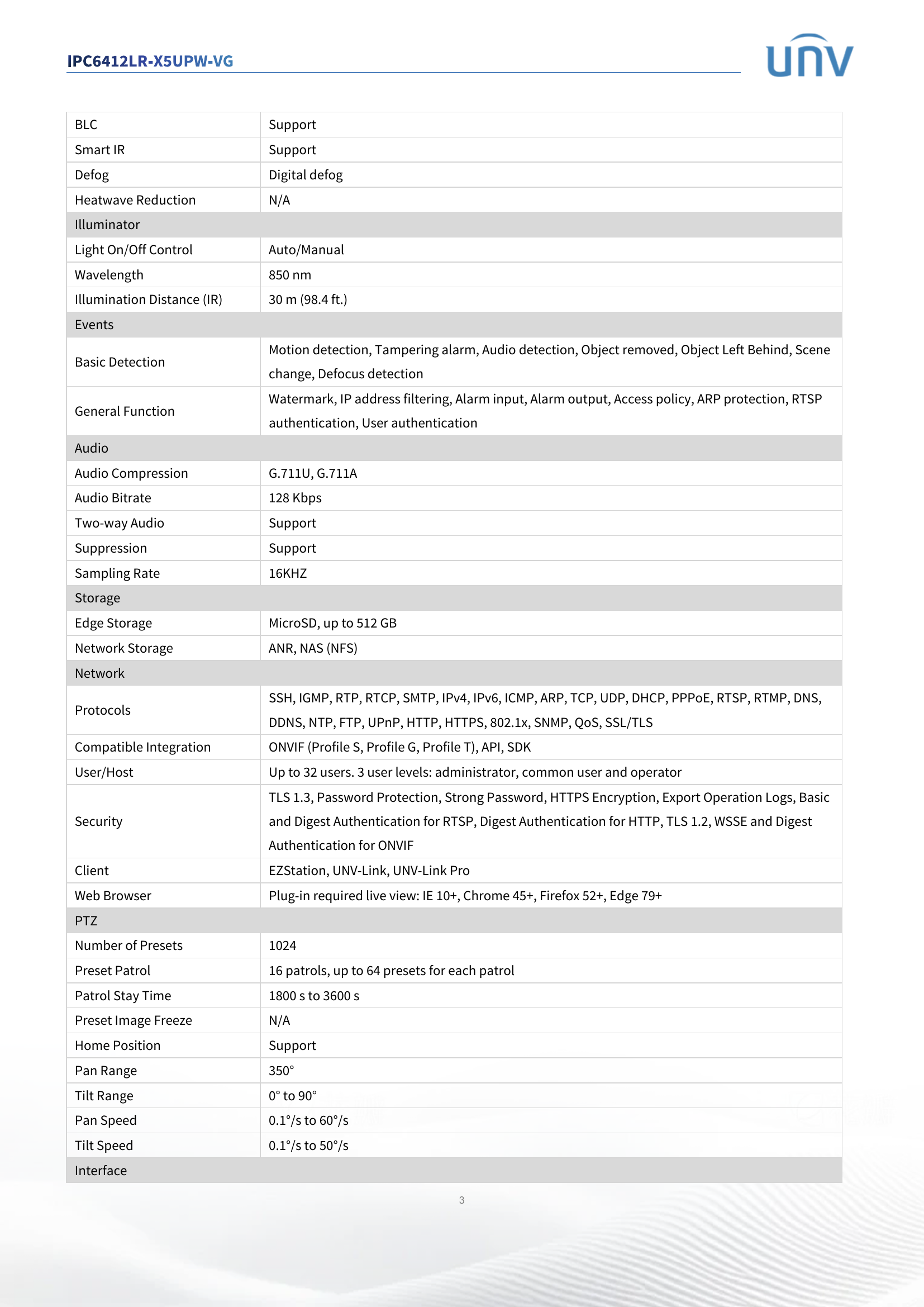 IPC6412LR-X5UPW-VG 2" Indoor Mini PTZ 2MP