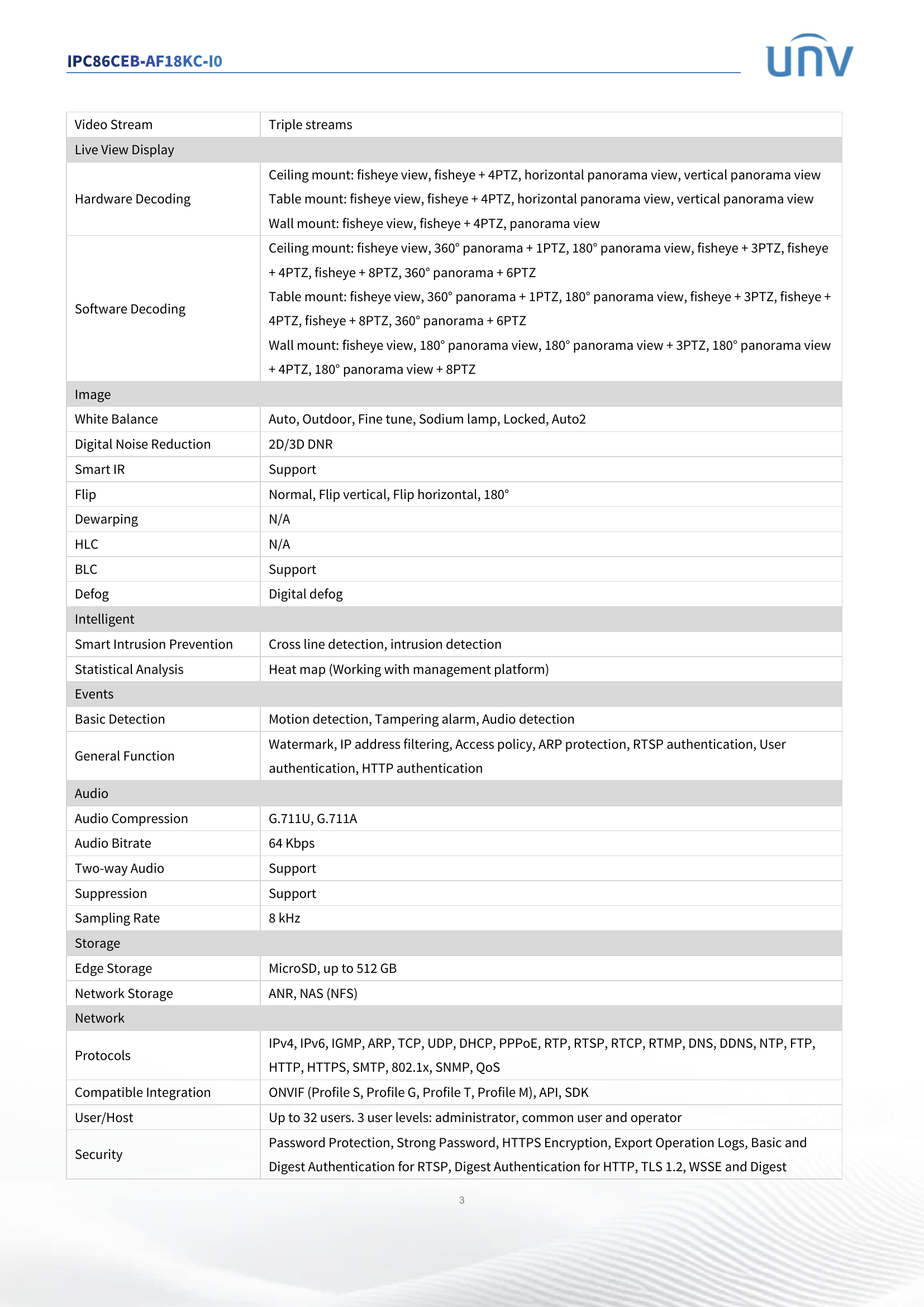 Fisheye 360° AI 12MP