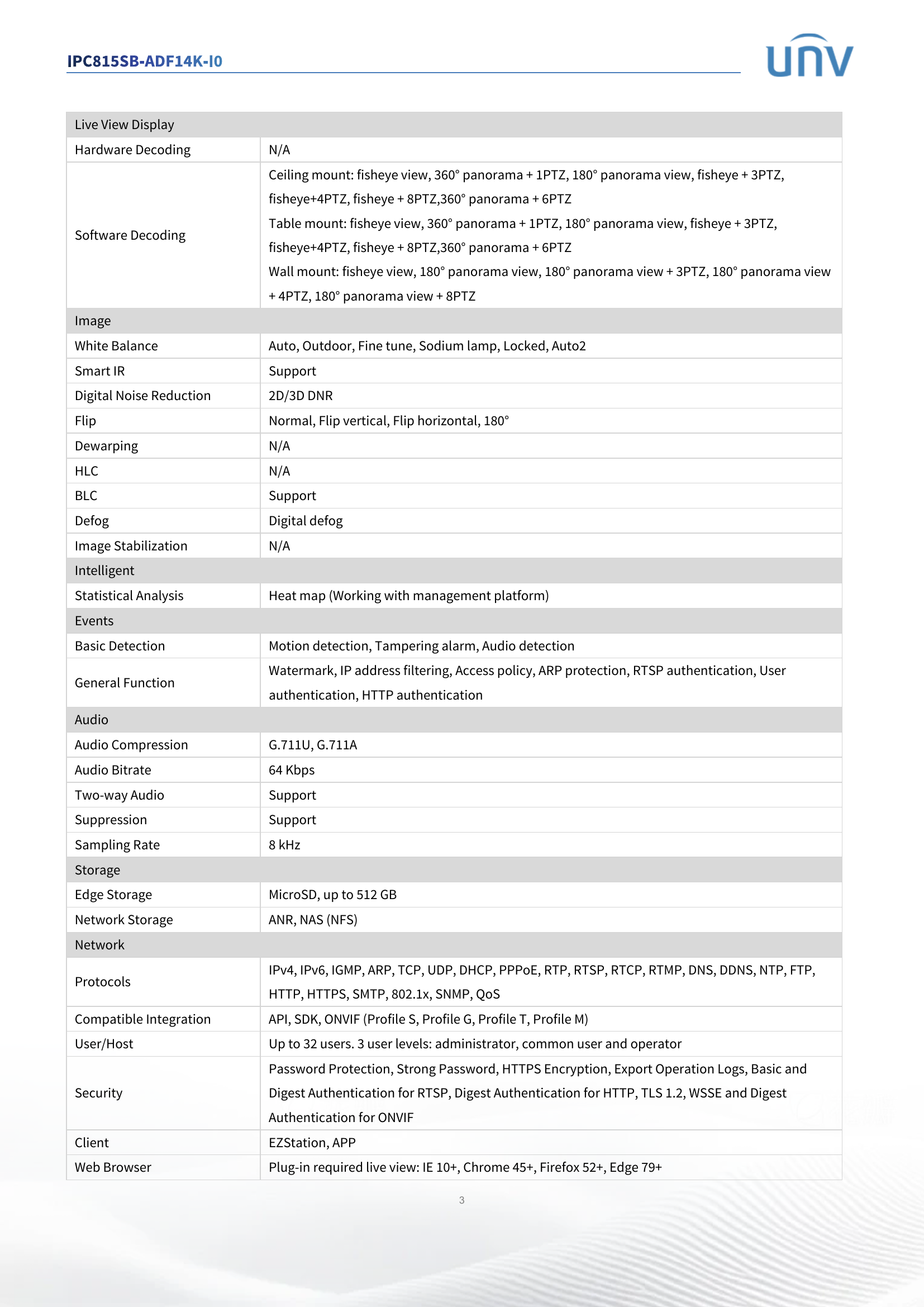 Fisheye 360° 5MP IPC815SB-ADF14K-I0
