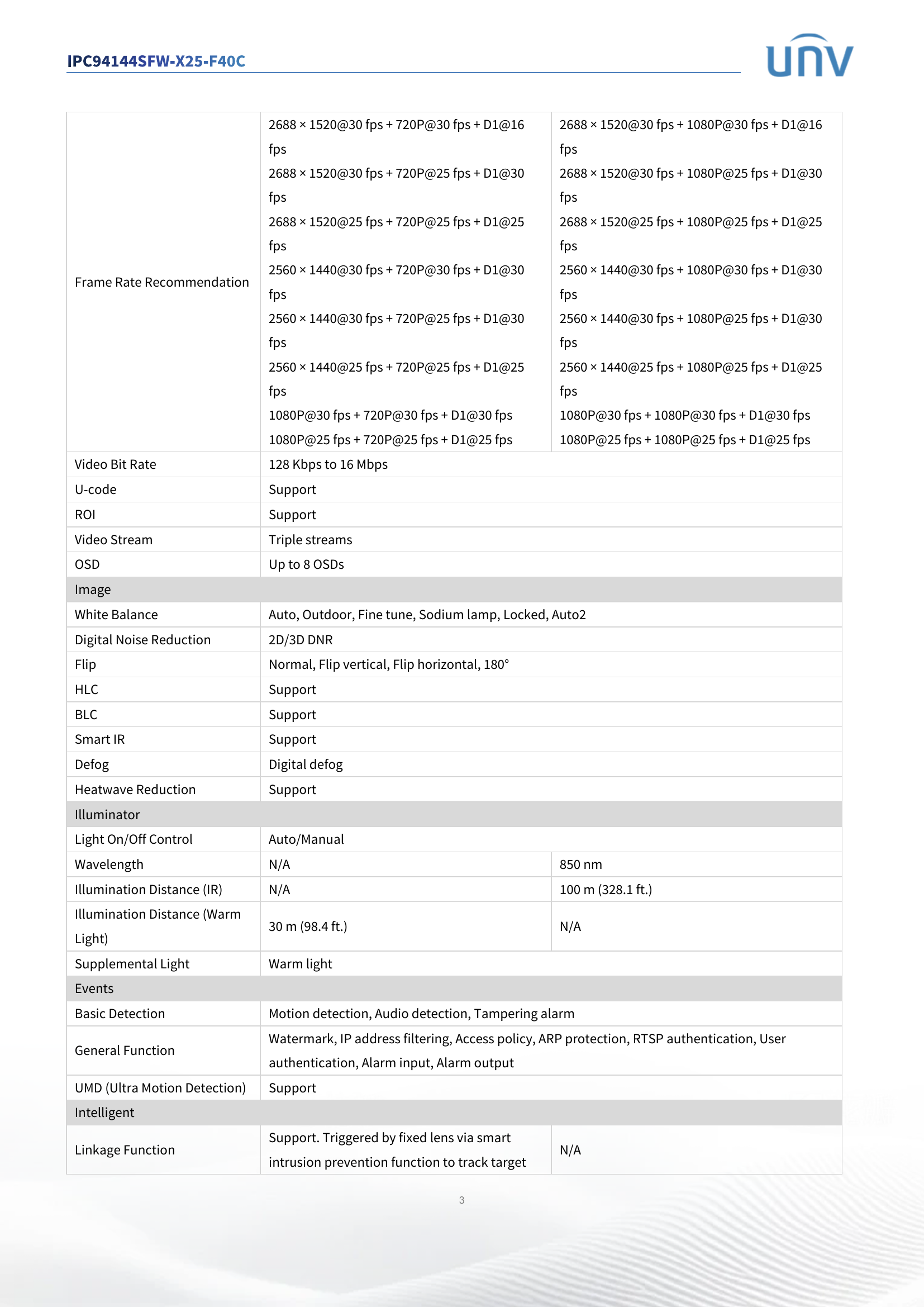 IPC9414SFW-X25-F40C 4" Dual-Lens PTZ