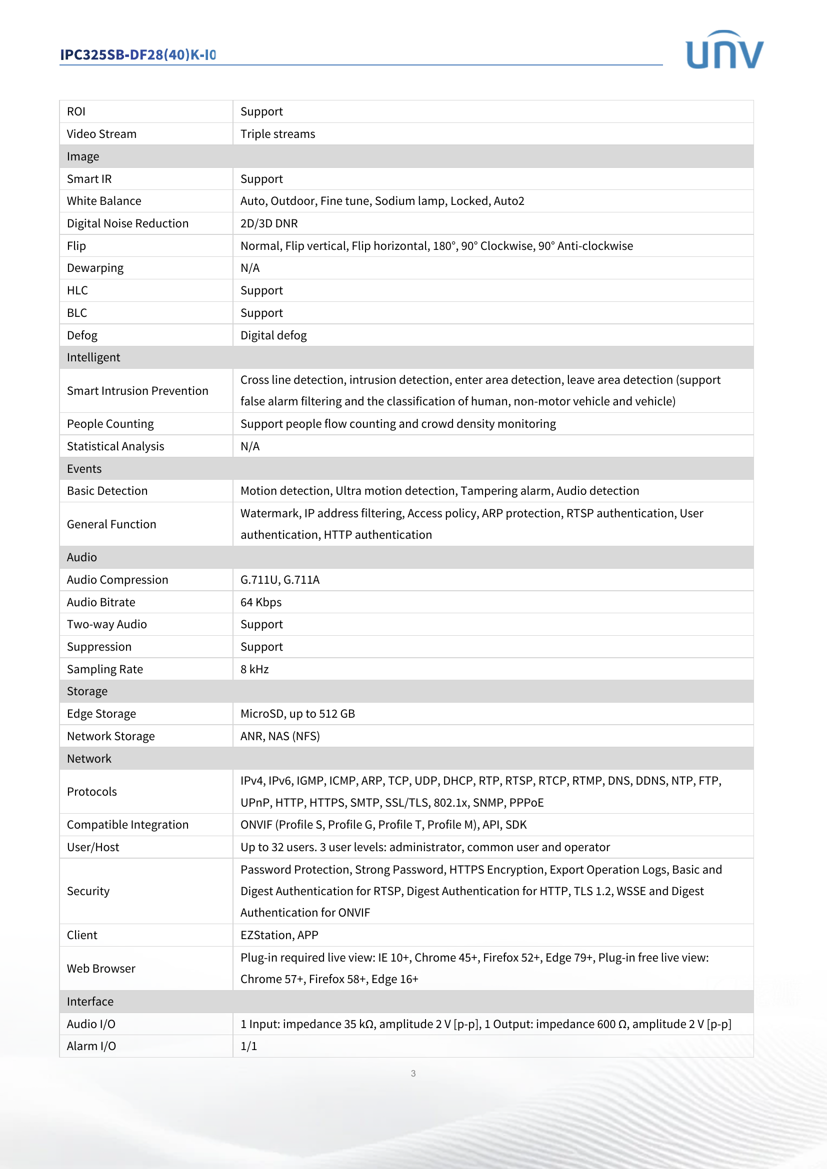 SmartSense 2.0 Fixed 5MP