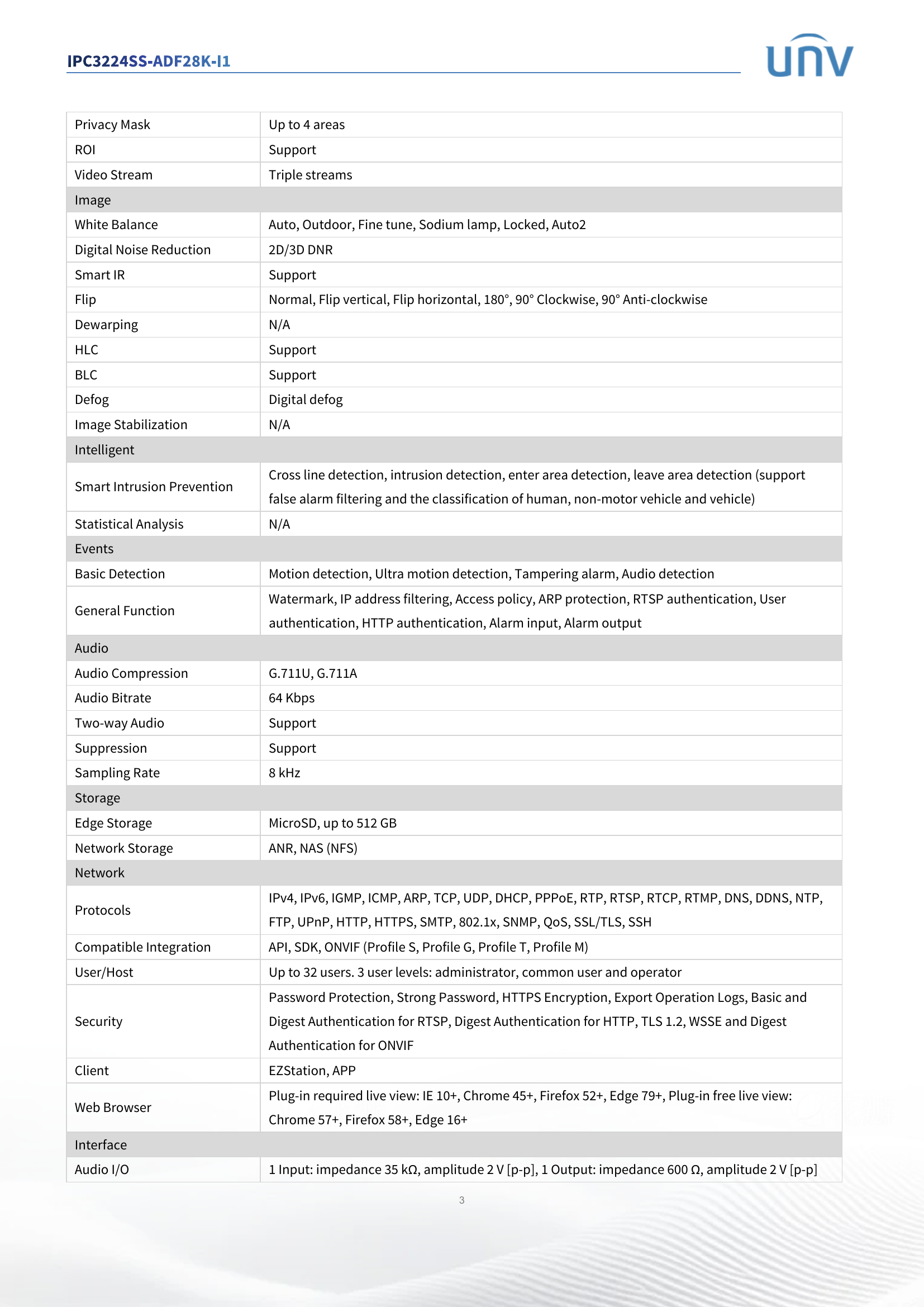SmartSense 2.0 Dual-Lens AI 2×4MP