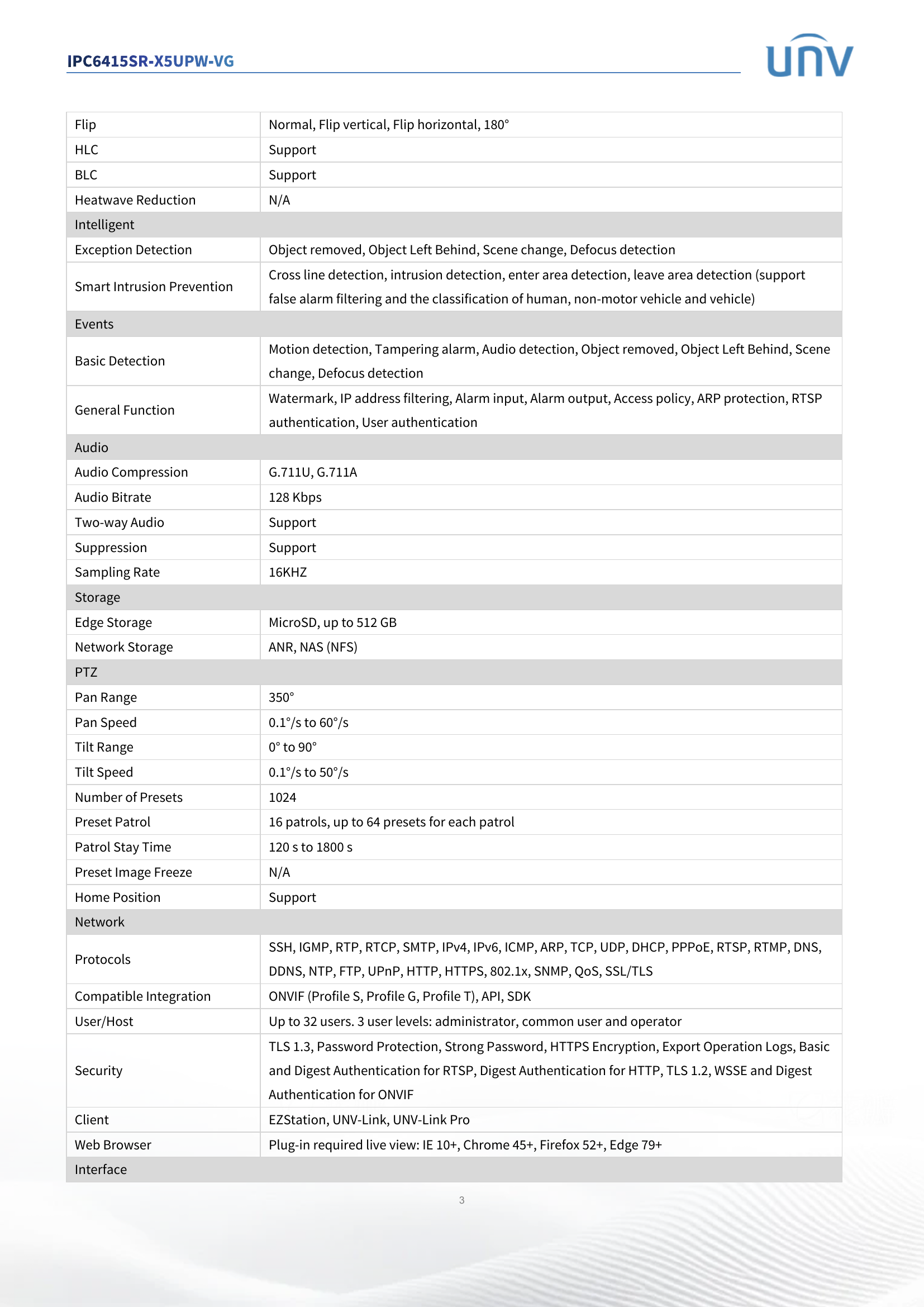 IPC6415SR-X5UPW-VG 2" Indoor Mini PTZ 5MP