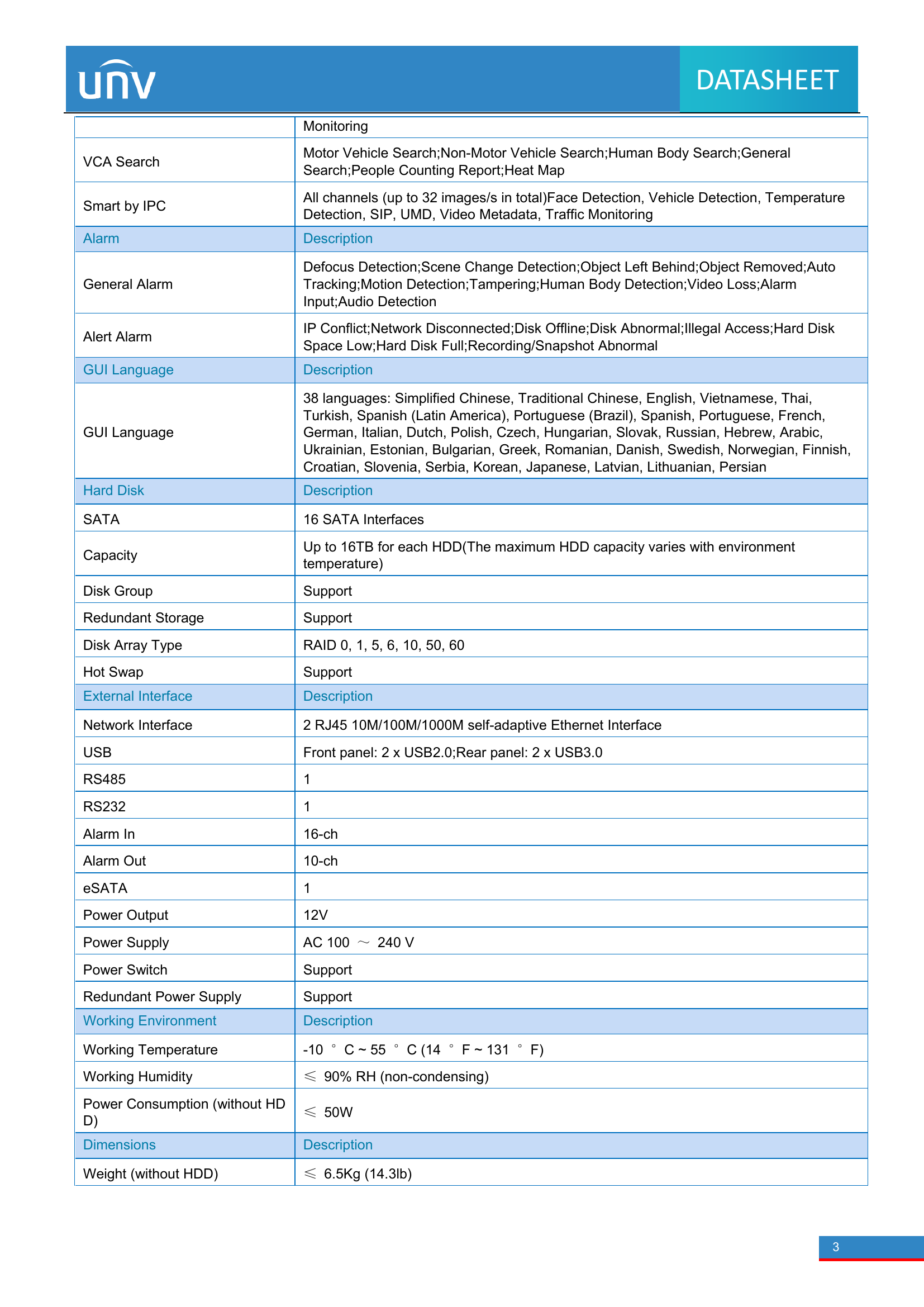 NVR516-128E-R 128-Channel Redundant Enterprise NVR