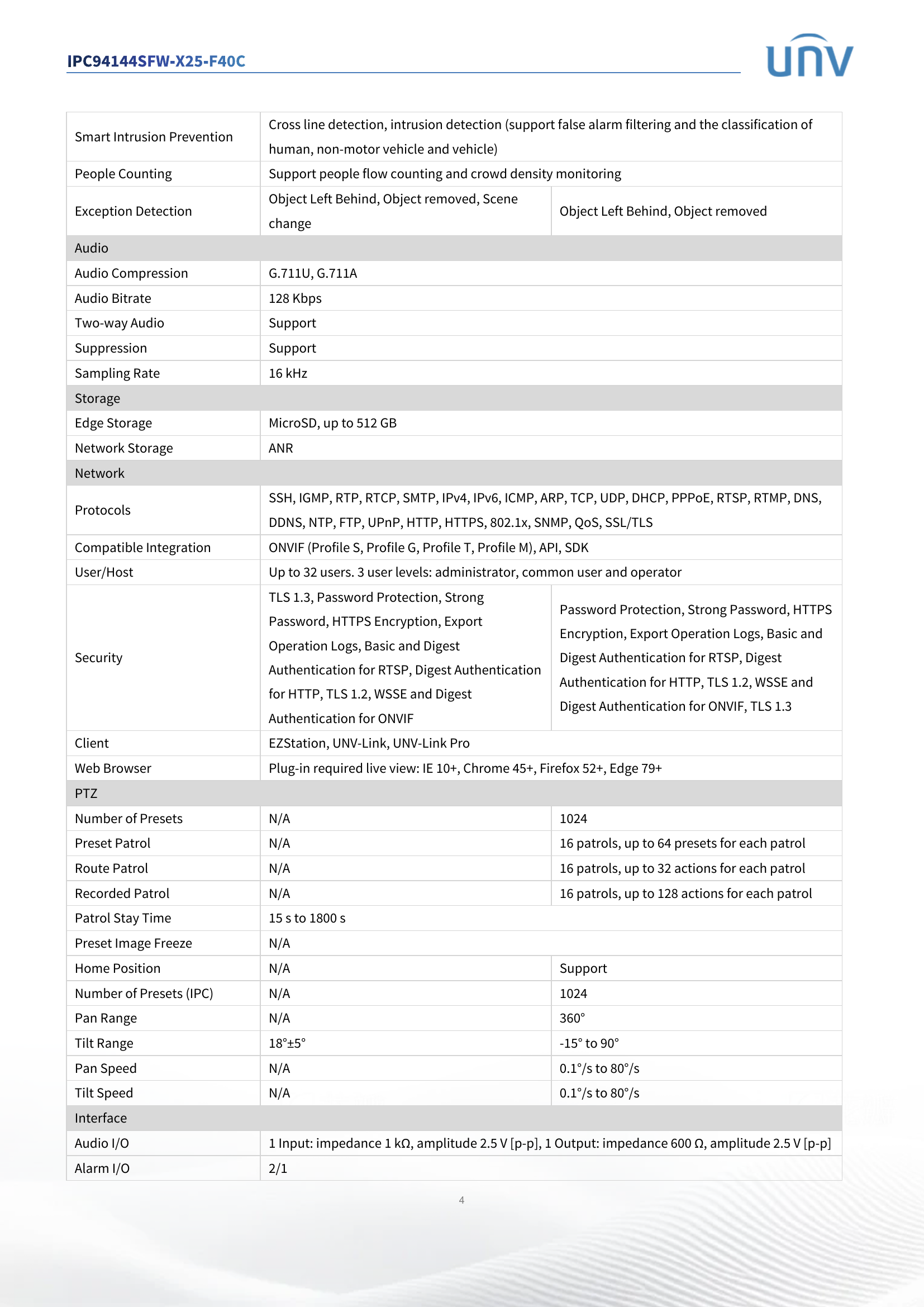 IPC9414SFW-X25-F40C 4" Dual-Lens PTZ