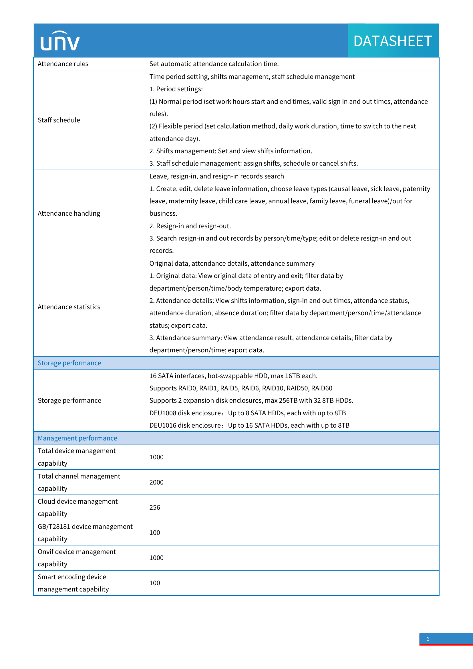 UNIVIEW Unicorn 2000‑CH‑16H • 4,000‑Channel Integrated Surveillance Server
