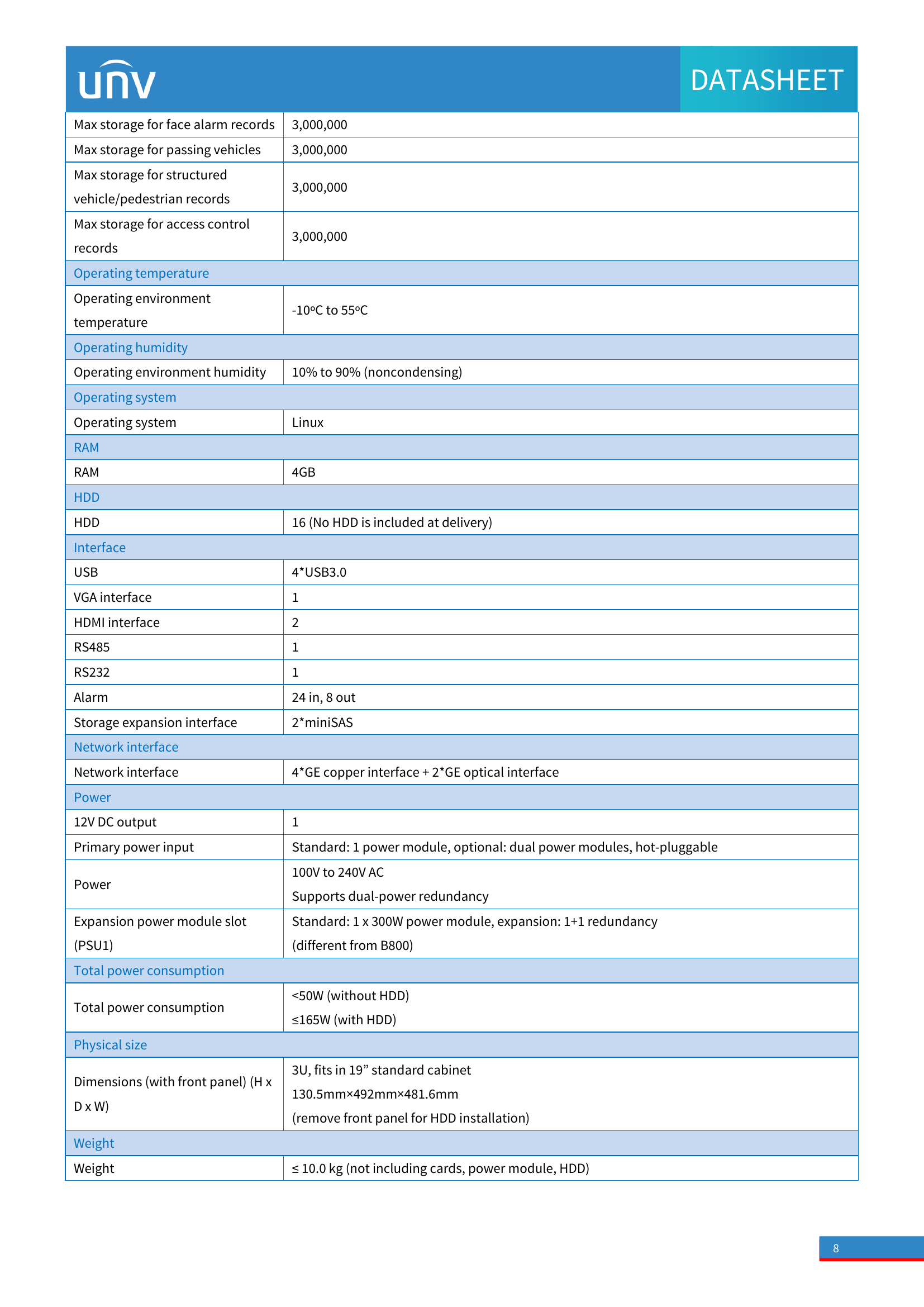 UNIVIEW Unicorn 2000‑CH‑16H • 4,000‑Channel Integrated Surveillance Server