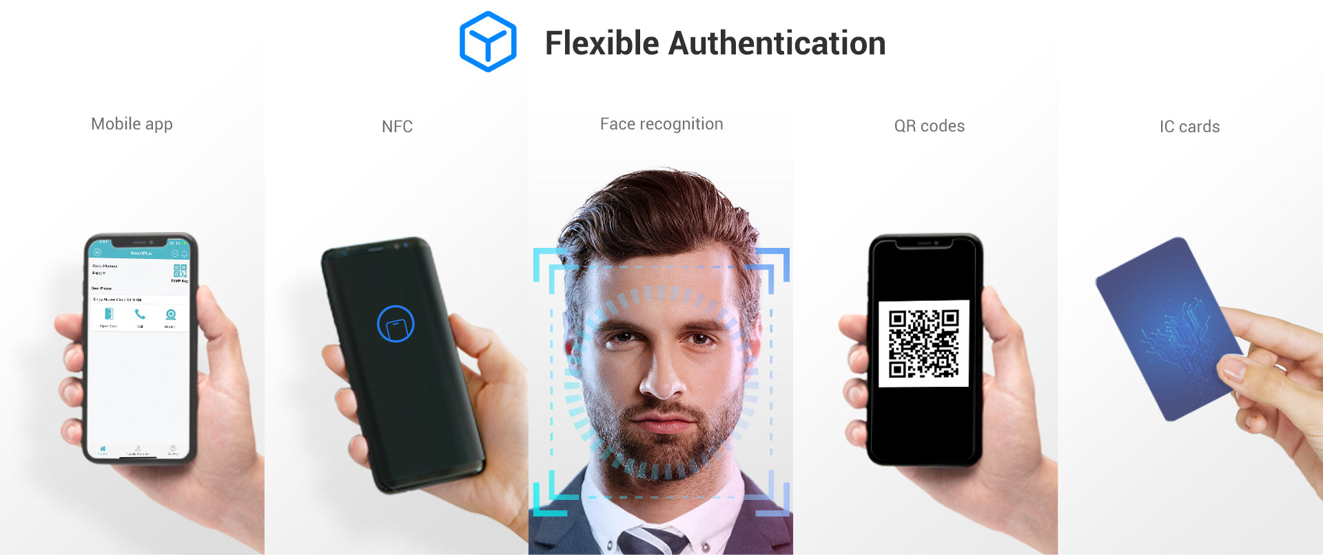 Akuvox‑A05 Bluetooth Face Reader