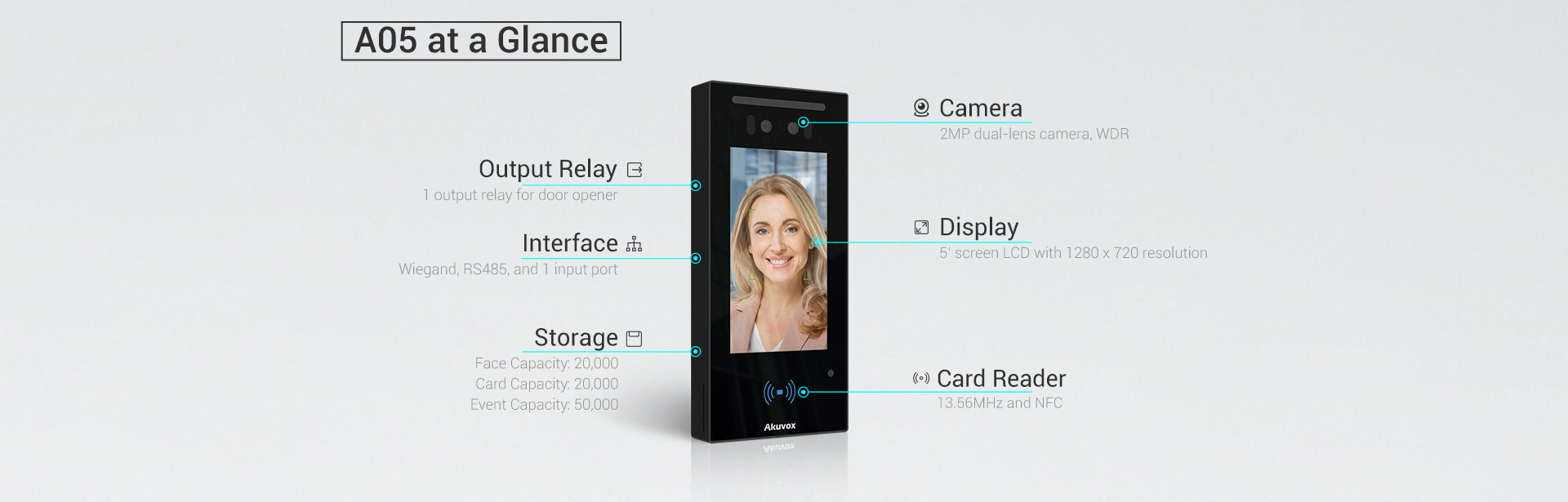 Akuvox‑A05 Bluetooth Face Reader