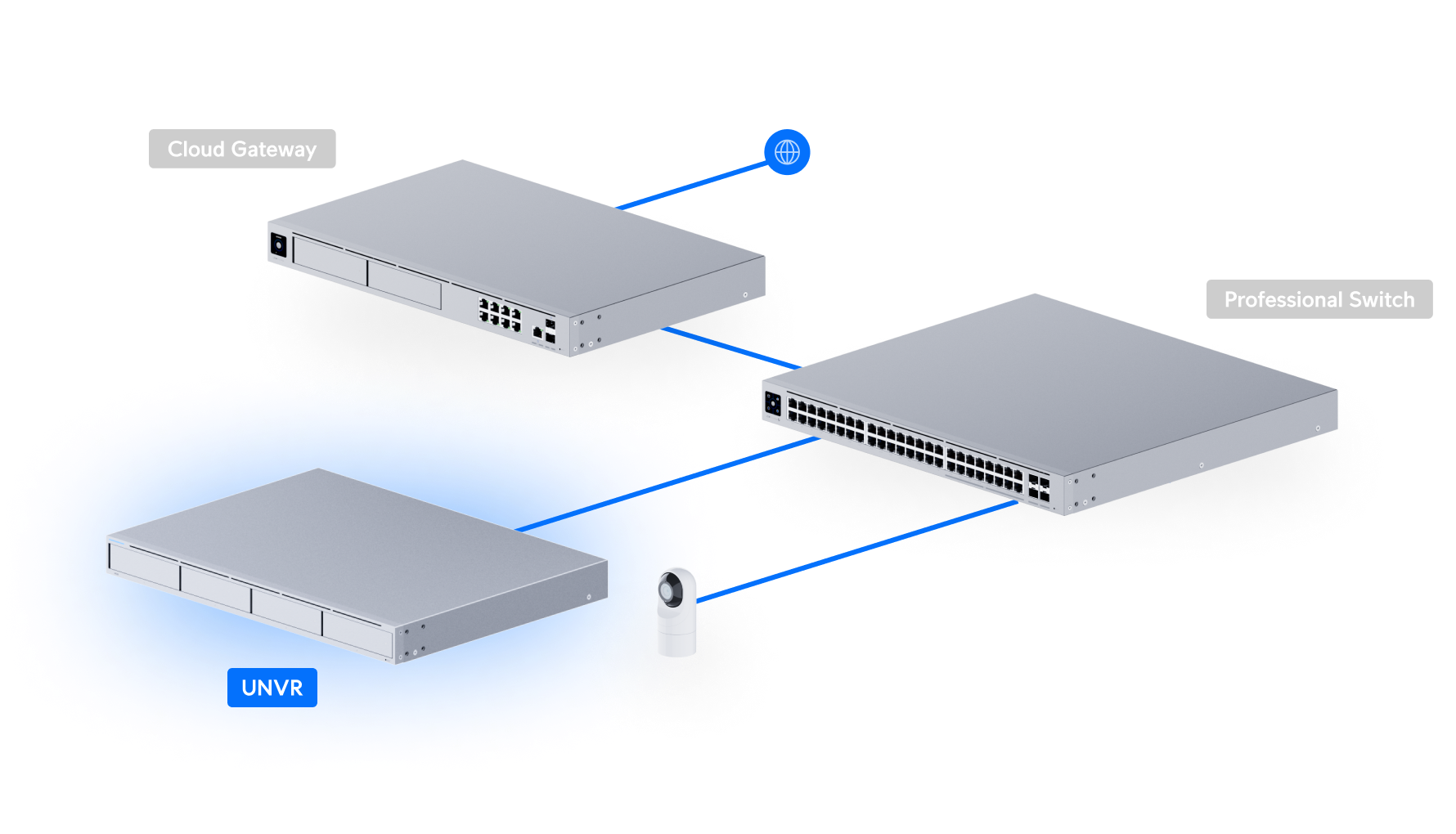 UniFi NVR rear ports