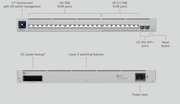 UniFi Switch Pro Max 24: 16 GbE, 8 2.5 GbE RJ45, 2 10G SFP+, 1.3in touchscreen