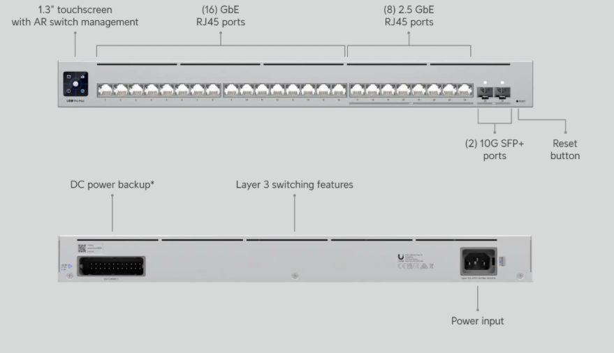 UniFi Switch Pro Max 24: 16 GbE, 8 2.5 GbE RJ45, 2 10G SFP+, 1.3in touchscreen