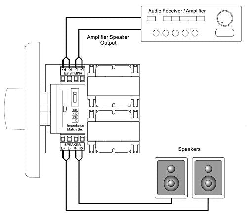 KENUCO 12 Steps 100W Maximum Stereo Wall Mount Autoformer Volume Control