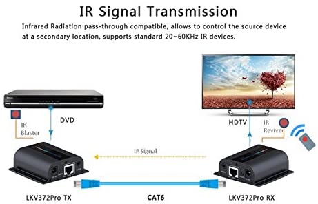 HDMI-LKV372pro