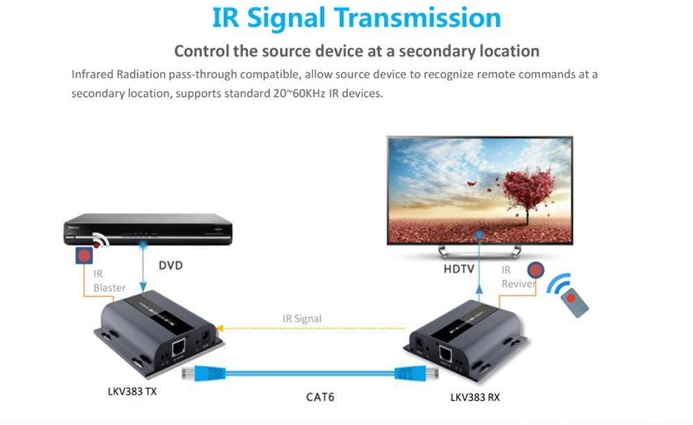 HDMI-LKV383