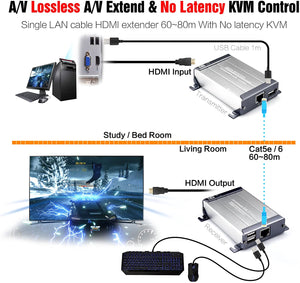 HDMI-560-KVM