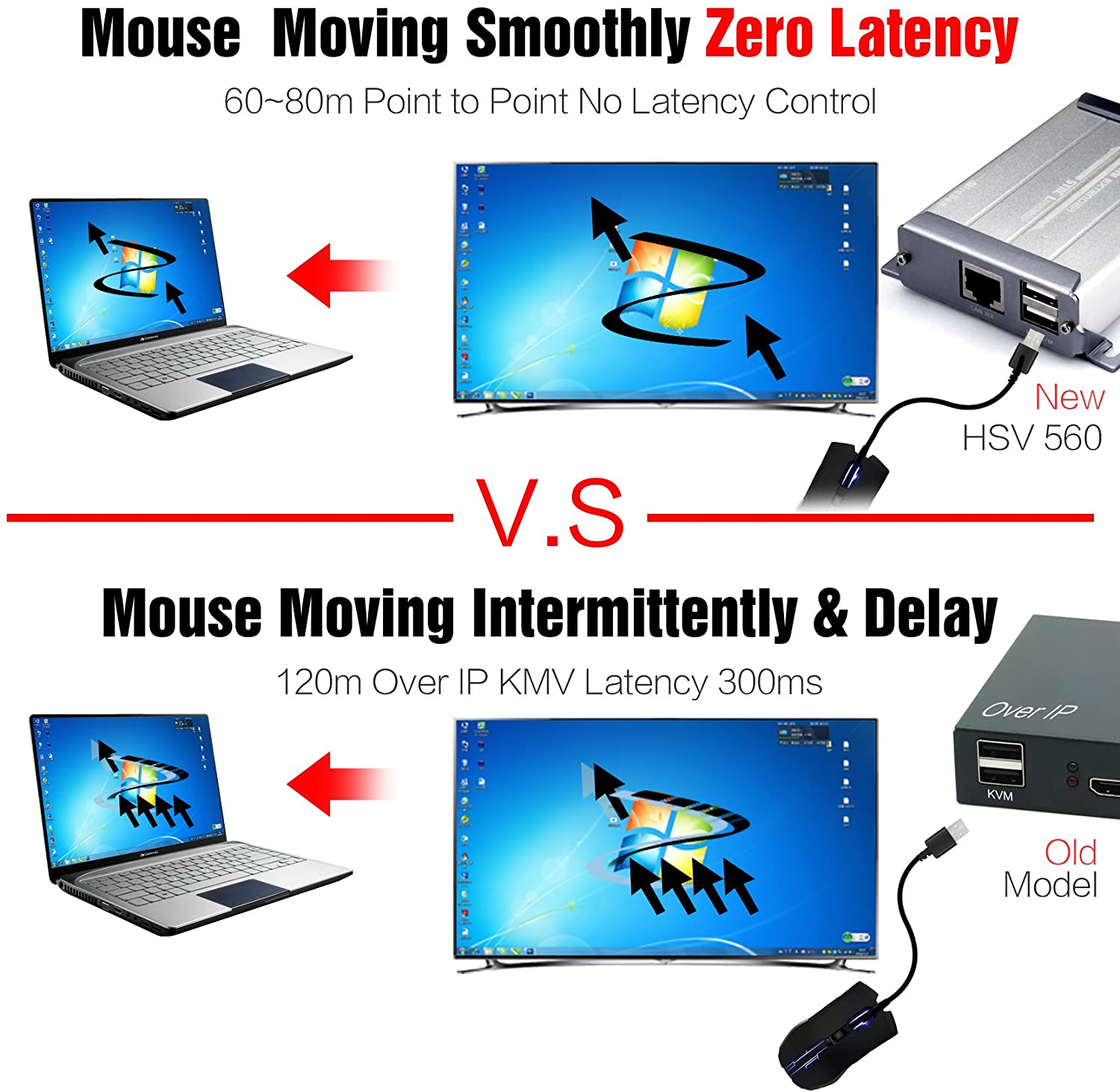 HDMI-560-KVM